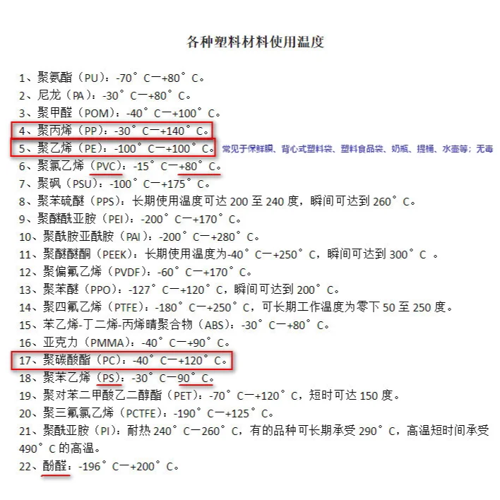 正确使用塑料制品，保证生命安全