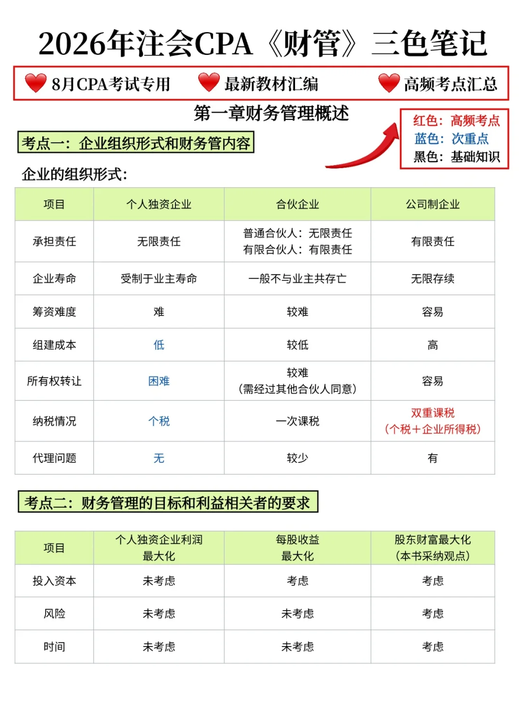给26参加CPA注会的人一个野路子??