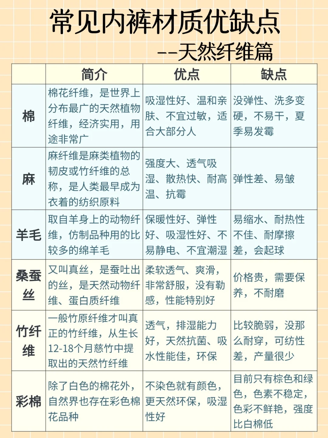 必看！内裤材质大科普，选对不踩雷?