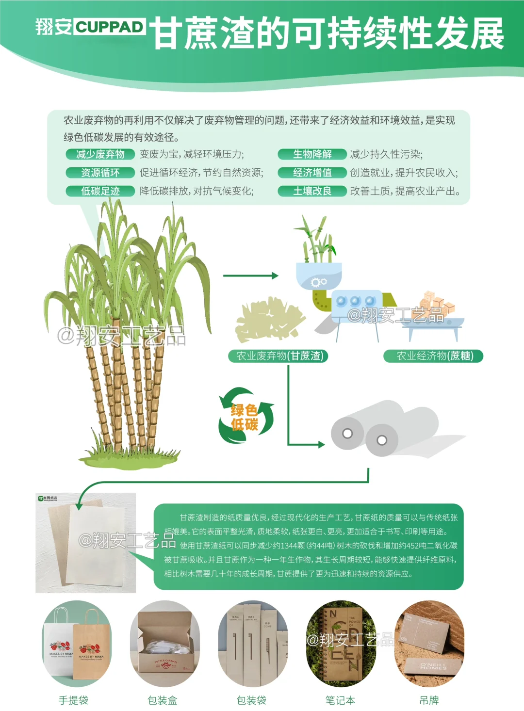 ?【环保新宠：甘蔗渣纸衣架】?100%可降解