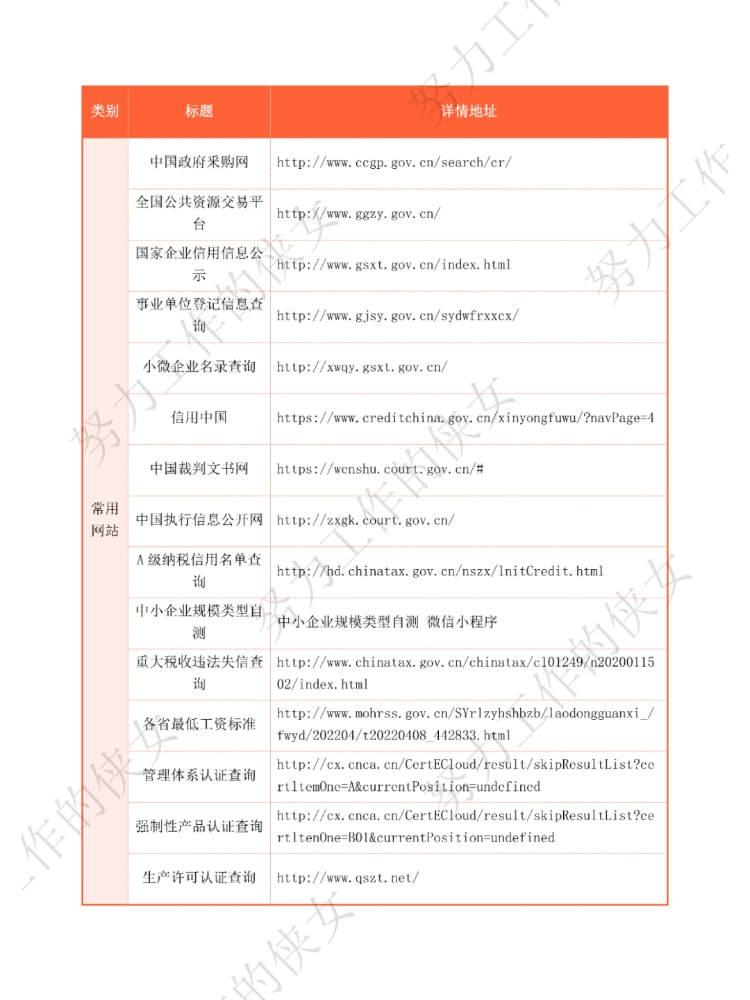 414个招投标人必备网站（上）