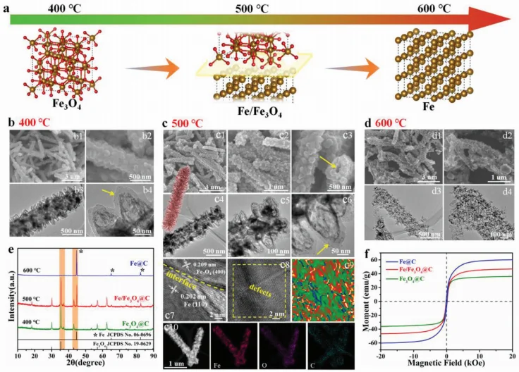 22年的一篇Advanced science 多级异质界面