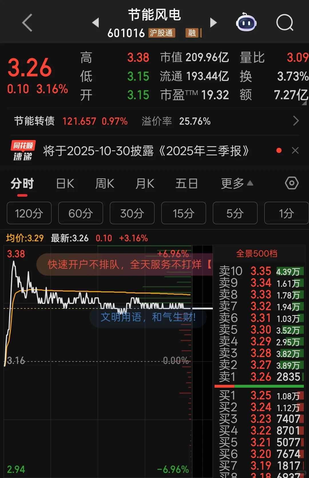 千年不动的“节能风电”蹦迪了