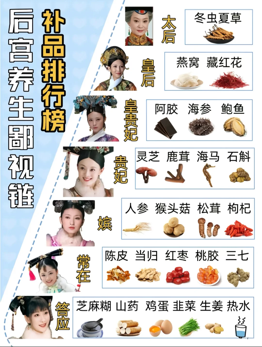 救命！被养生圈疯传的滋补品鄙视链?看完直