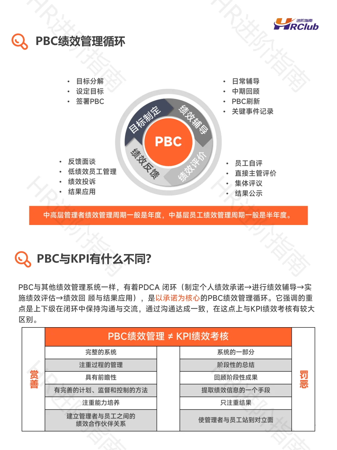 华为PBC绩效赋能手册：战略对接与个人成长
