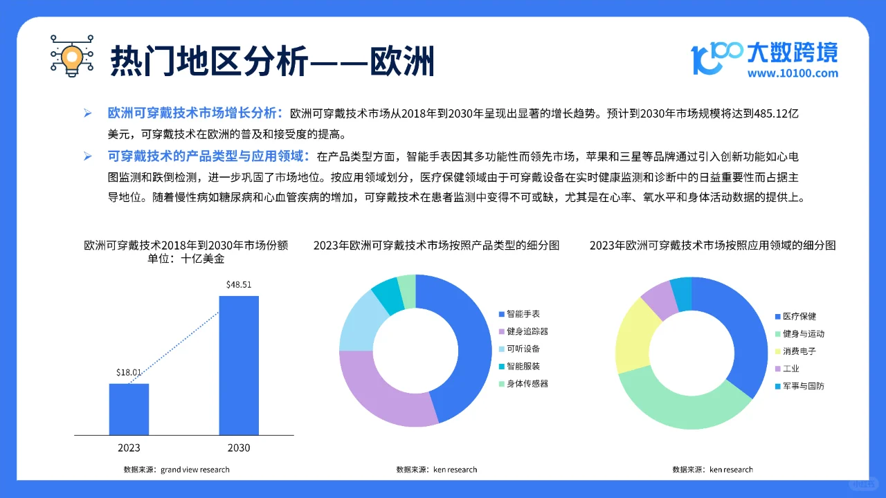 智能穿戴市场大揭秘未来已来，你准备好了吗