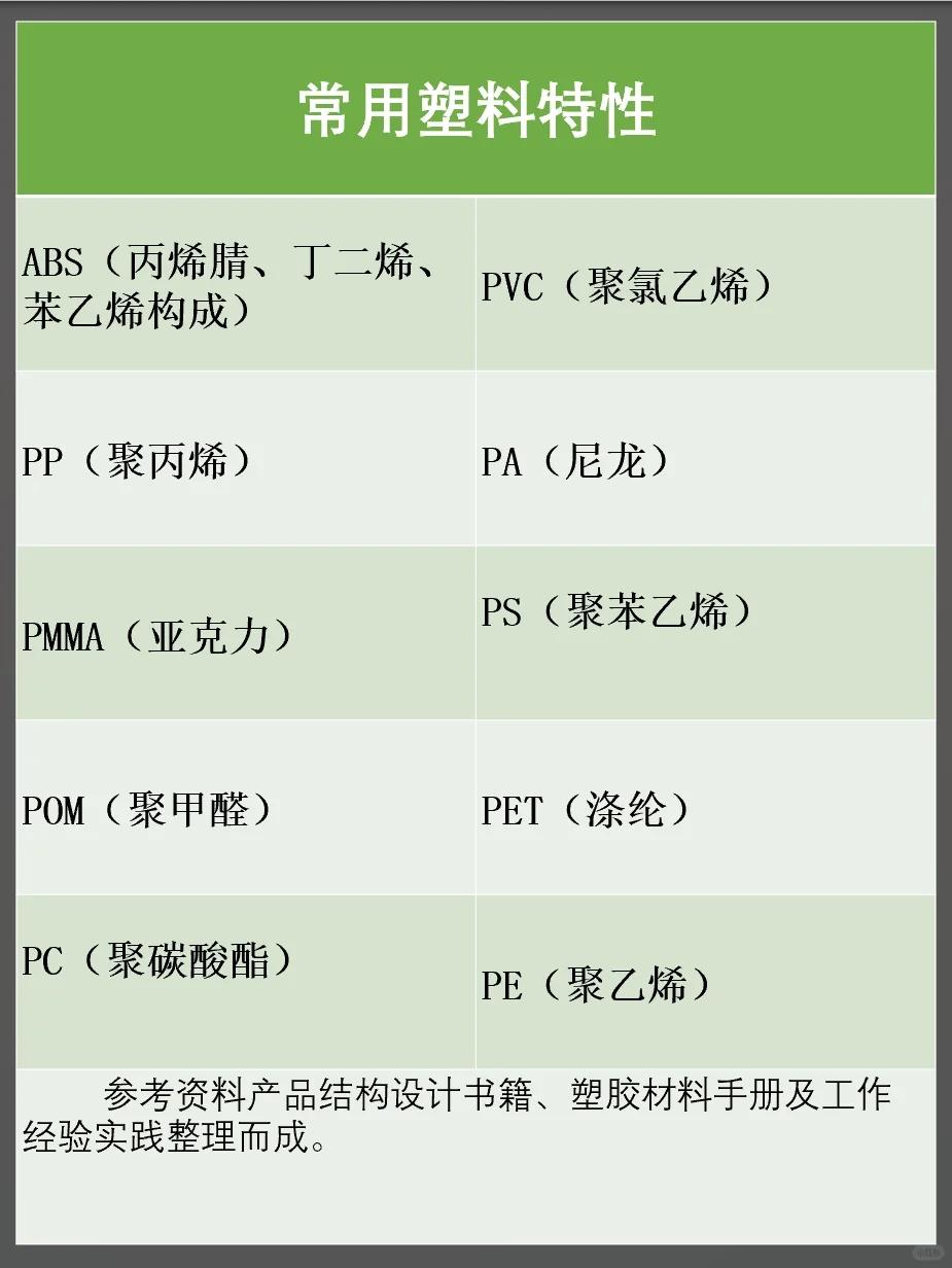结构设计常用塑料材料特性