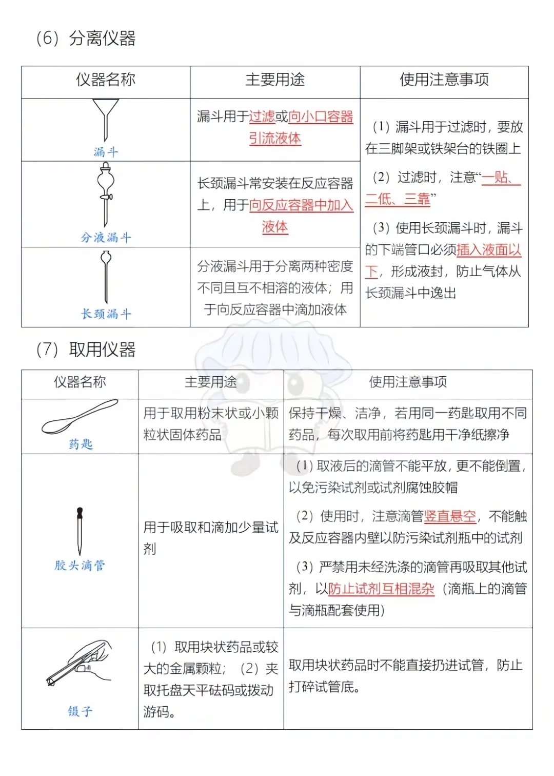 化学仪器总结（全）