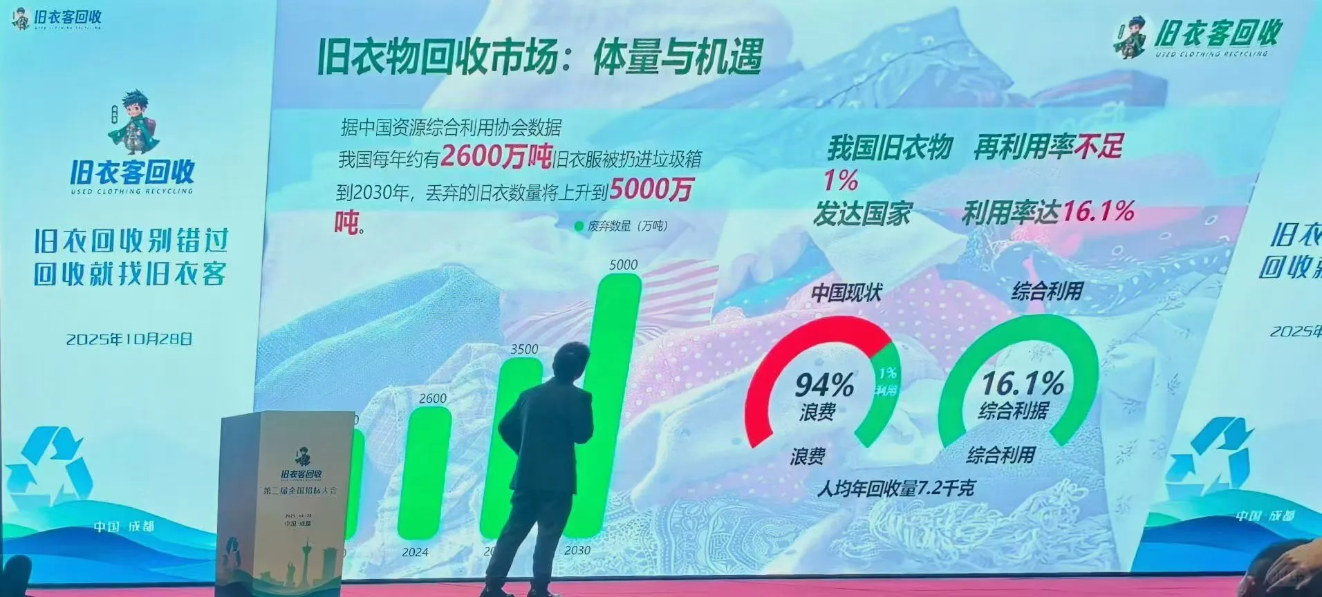 旧衣服回收、旧书回收、旧家具回收、旧衣服