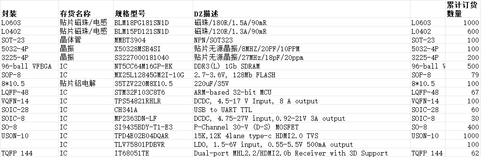 电子元器件采购看过来