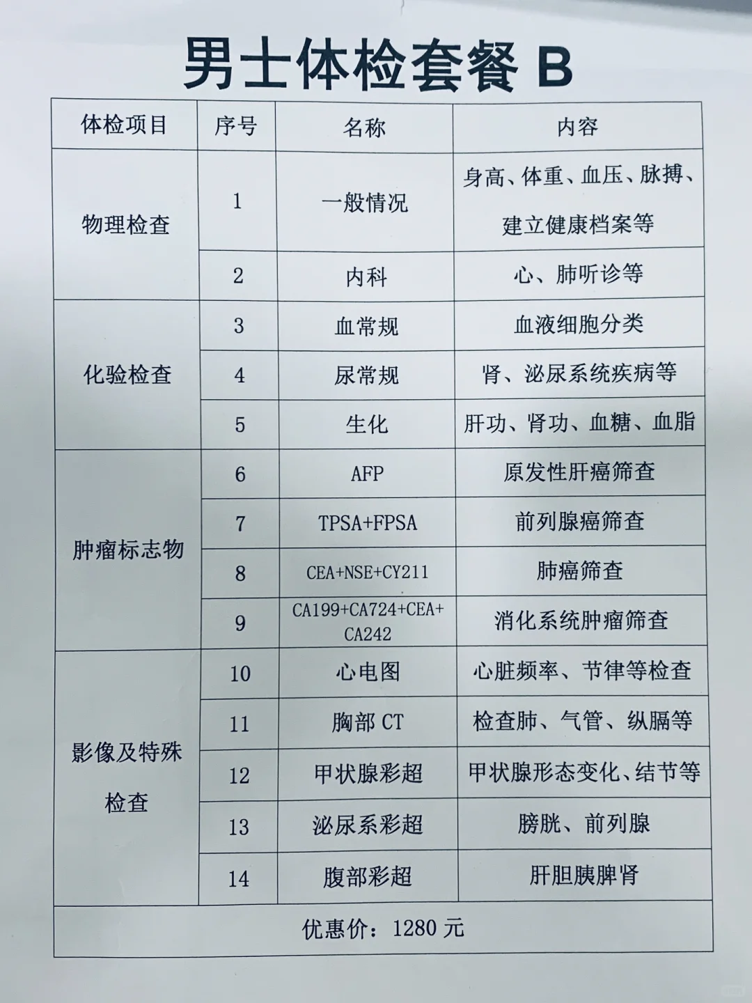 父母体检后续来啦，供姐妹们参考