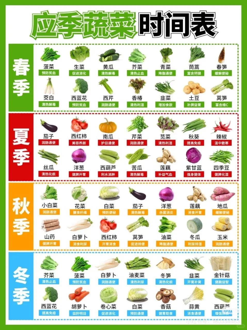 这个表太实用了，收藏起来！?