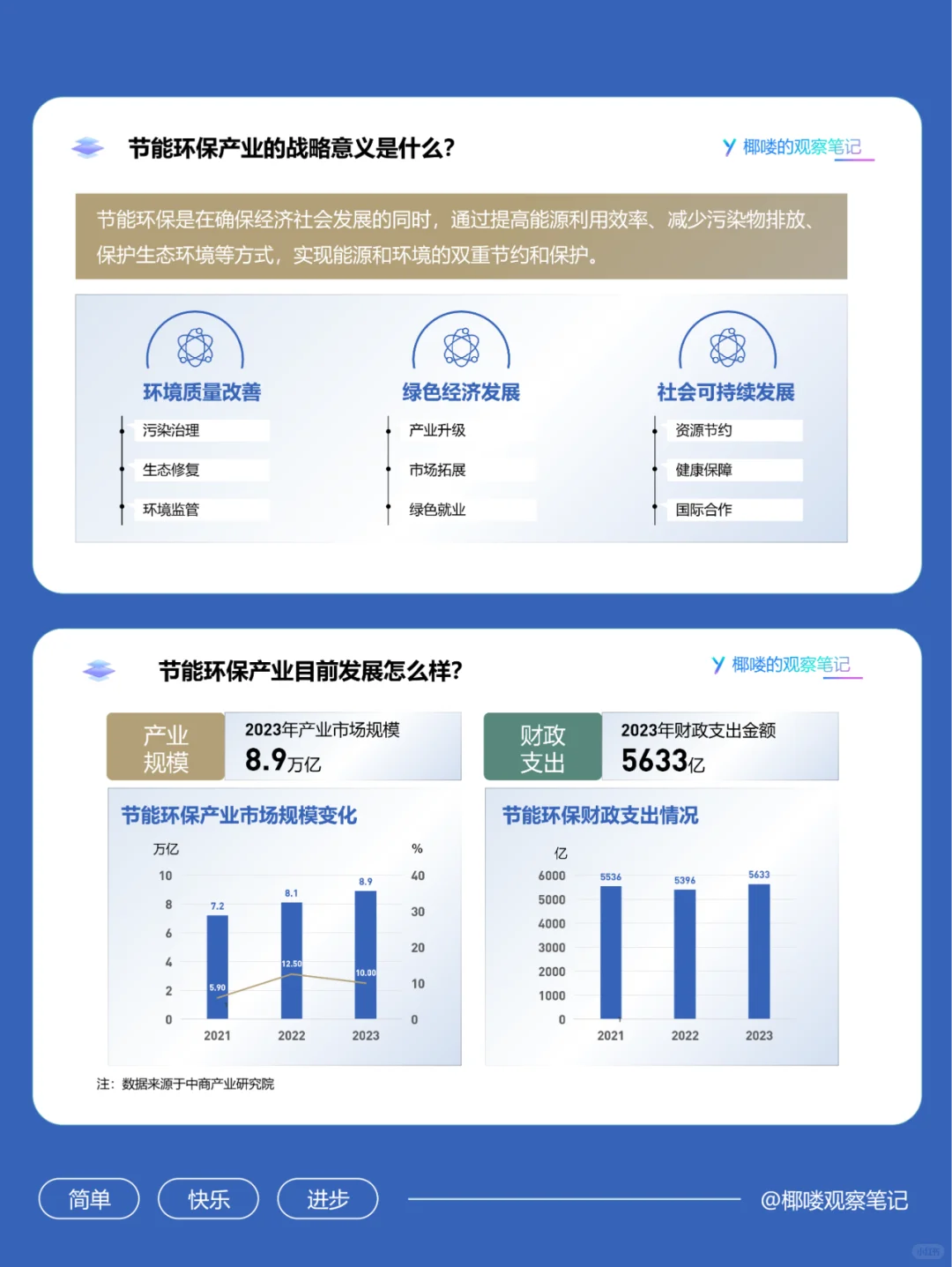 快速了解节能环保产业