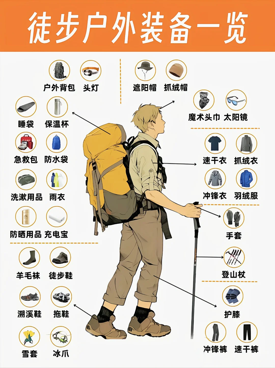 户外人徒步登山必备装备一览｜请补充