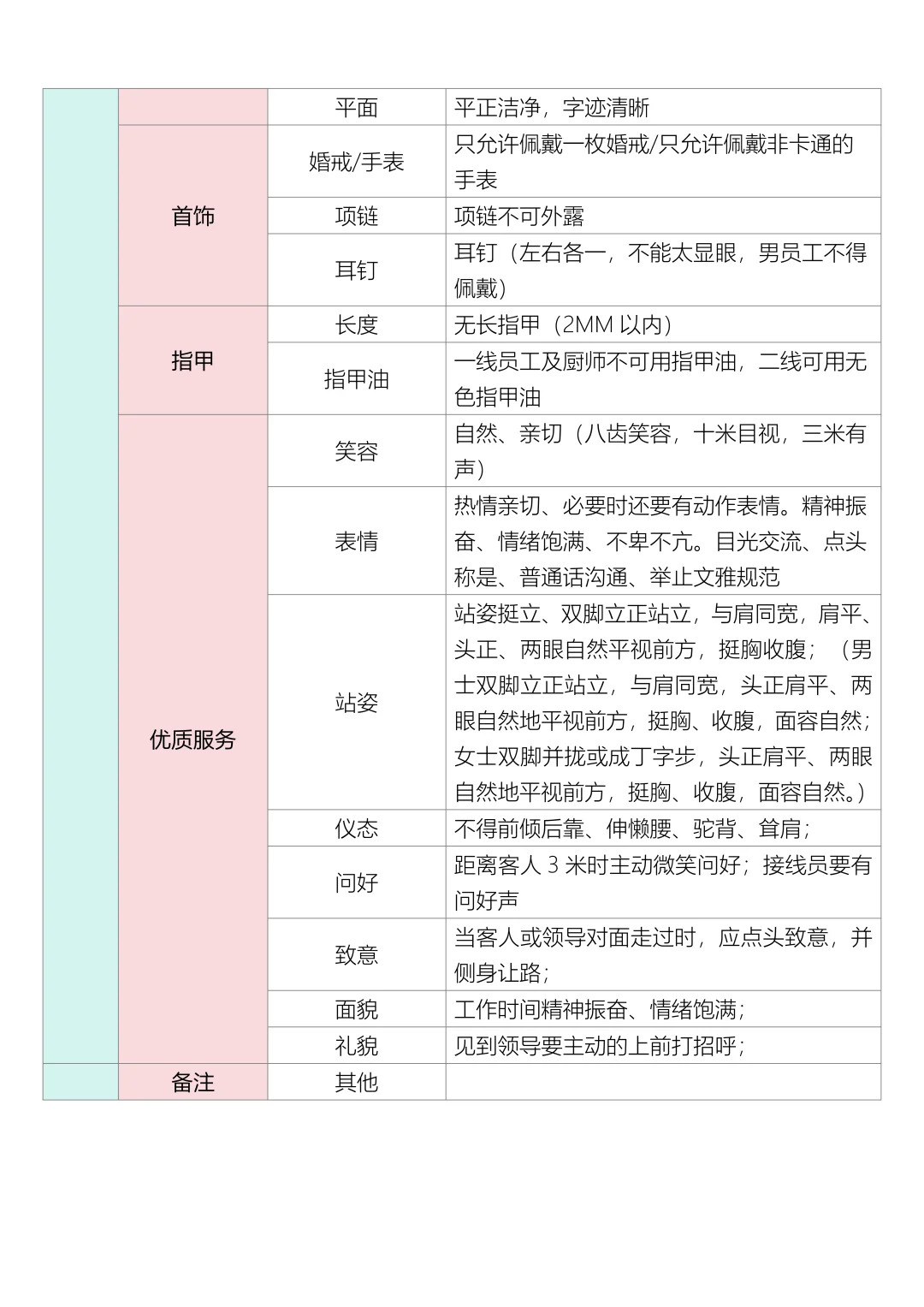 仪容仪表检查标准