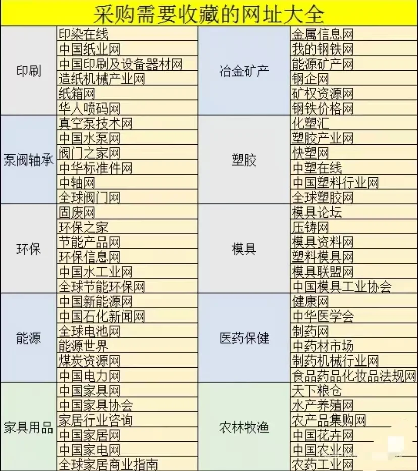采购行业所需要网址大全