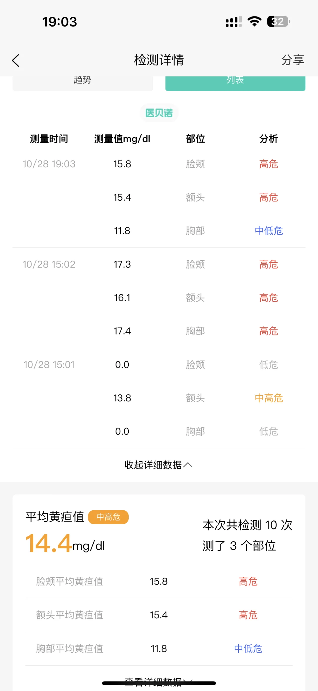 医小租-蓝光毯黄疸检测仪打卡第一天
