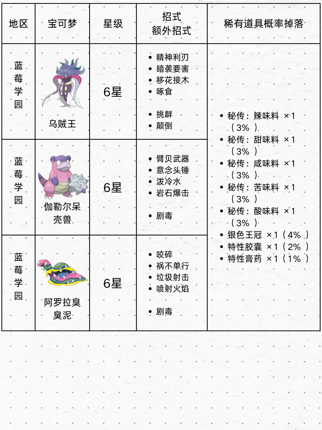 高概率出调味料的5/6星太晶坑