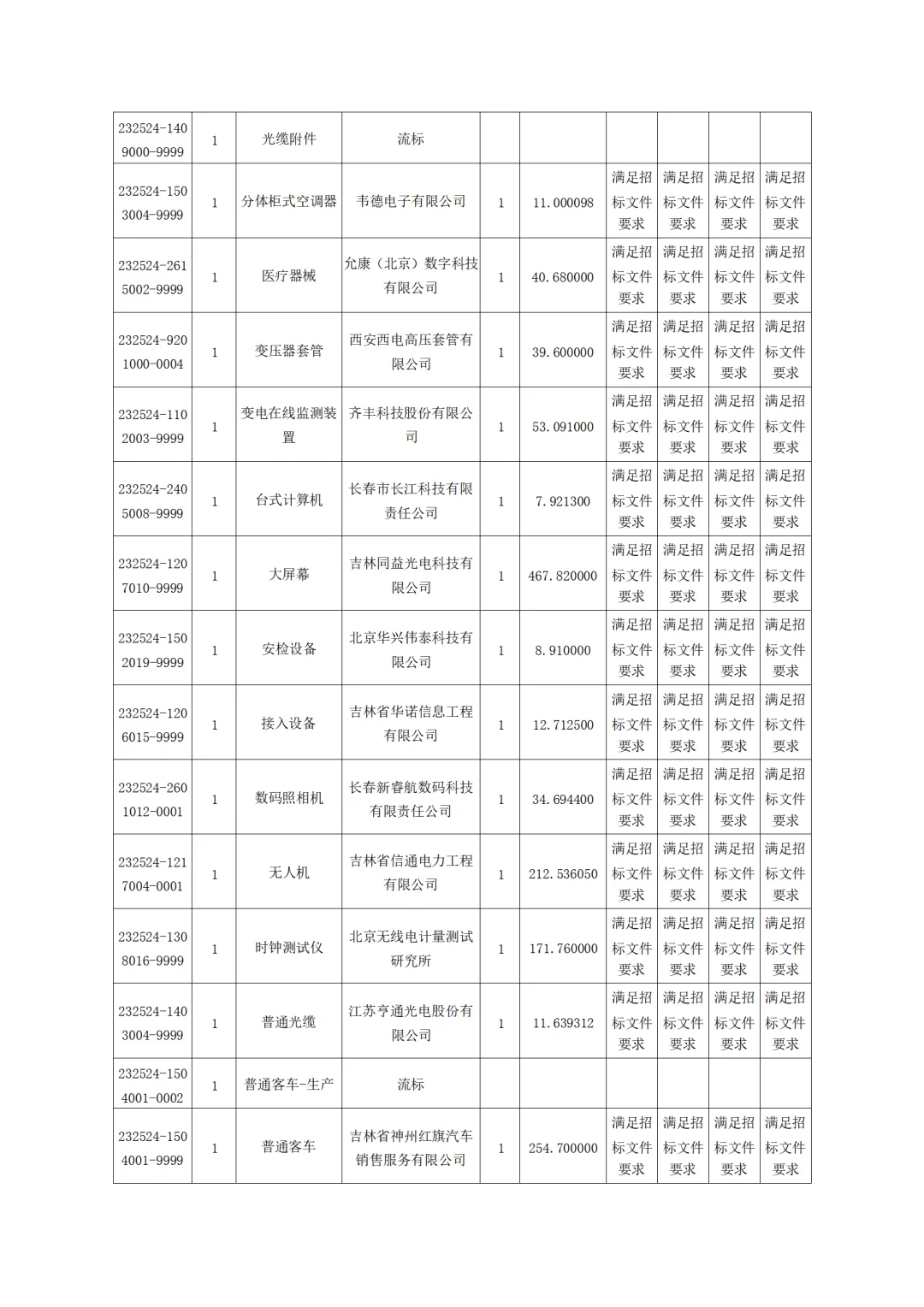 国网吉林电力2025第二次物资招标中标公示