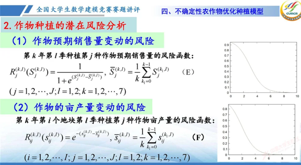 2024年数学建模C题讲评 上