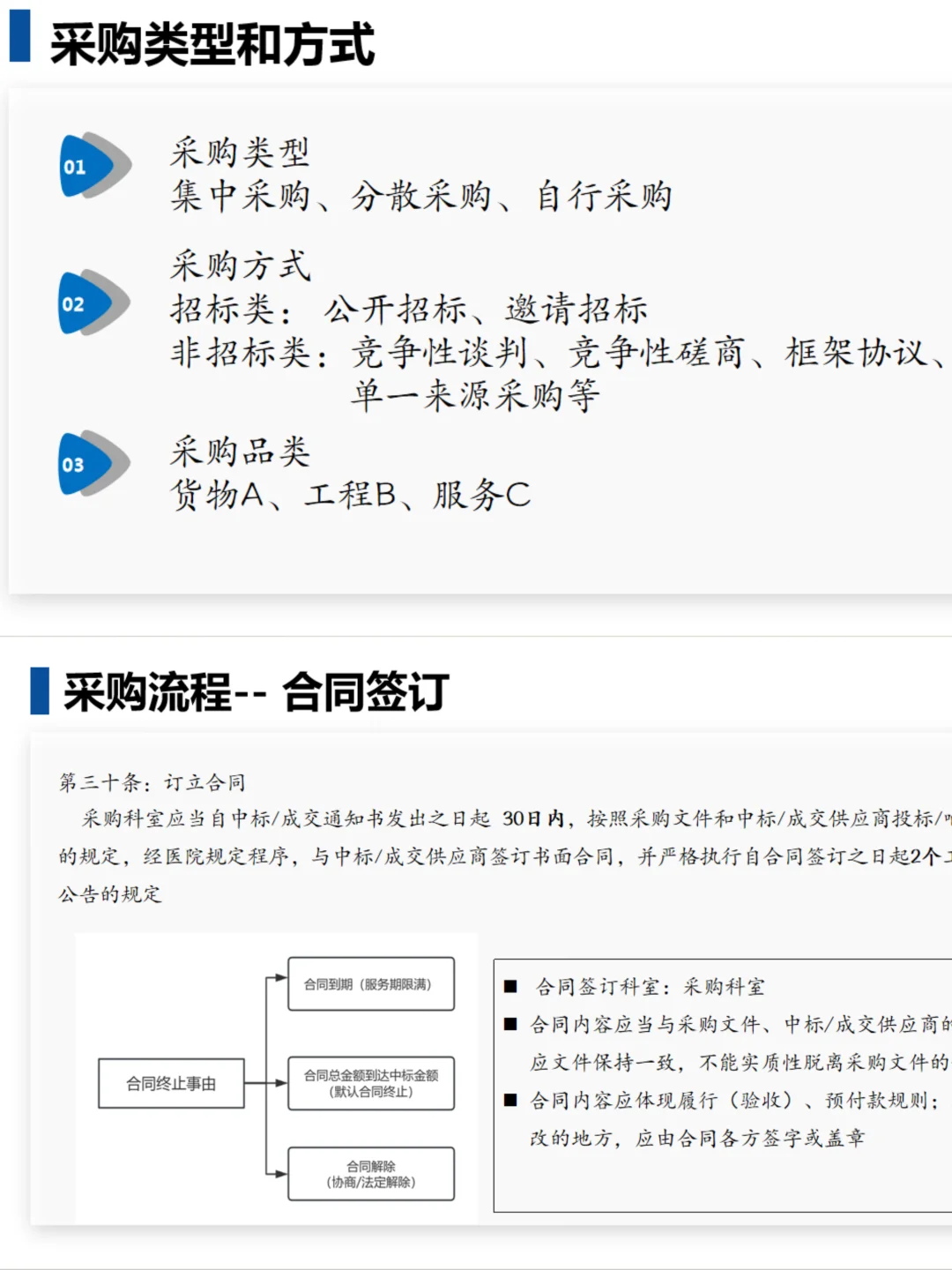 又完成了一次zf采购专项知识培训❗️