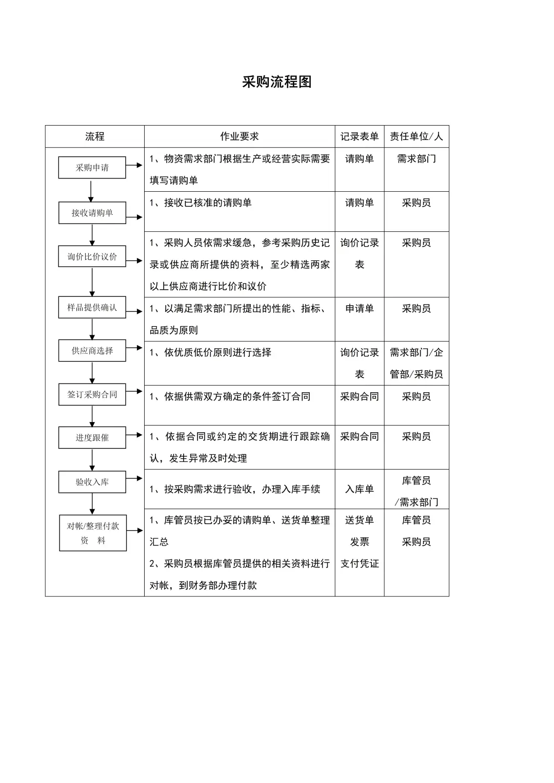 HR干货：采购管理制度（8页全）