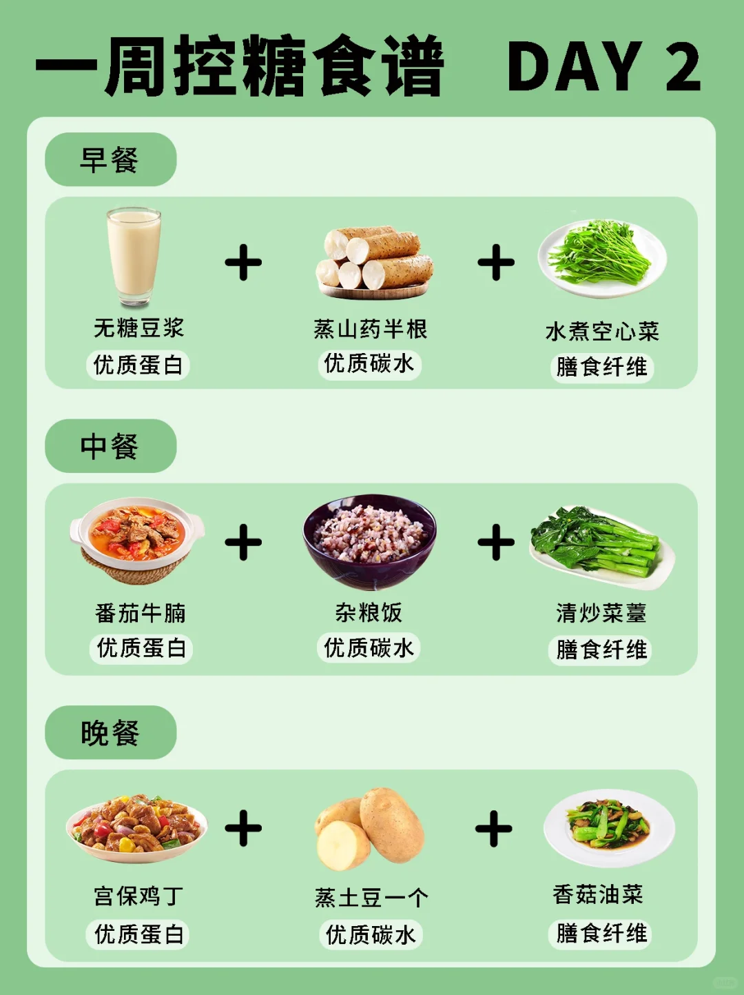 一周控糖食谱‼️糖友快快收藏?