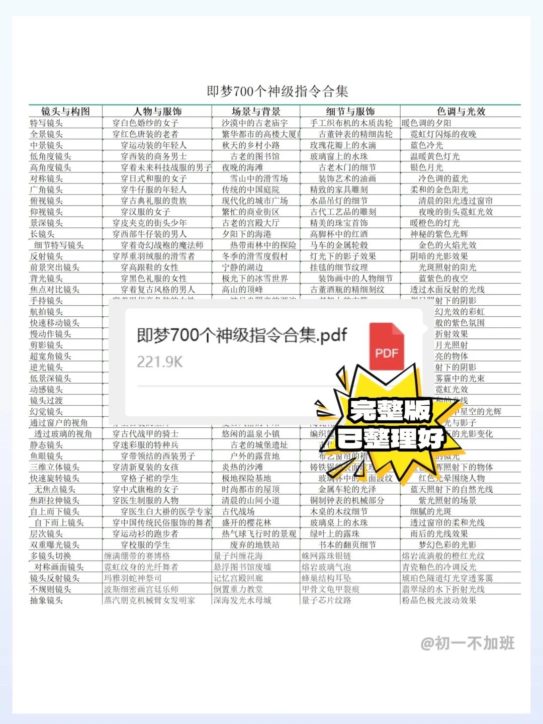 即梦 AI 绘画神指令！新手秒出大片?