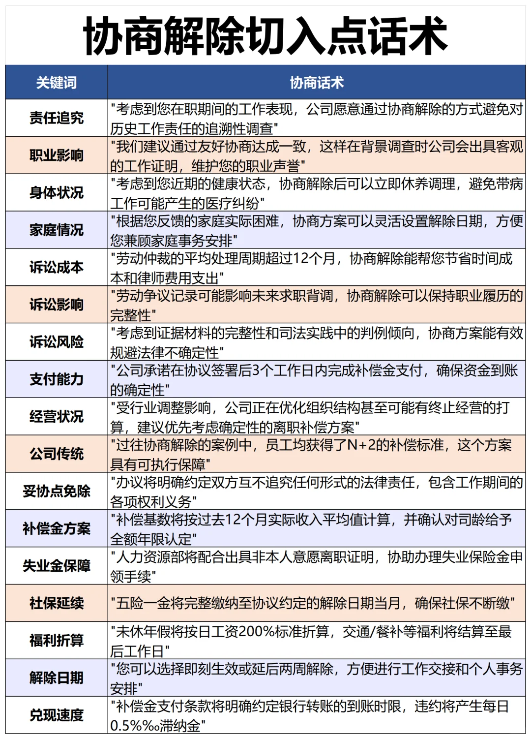 第一次见 劝退思路这么清晰的HR