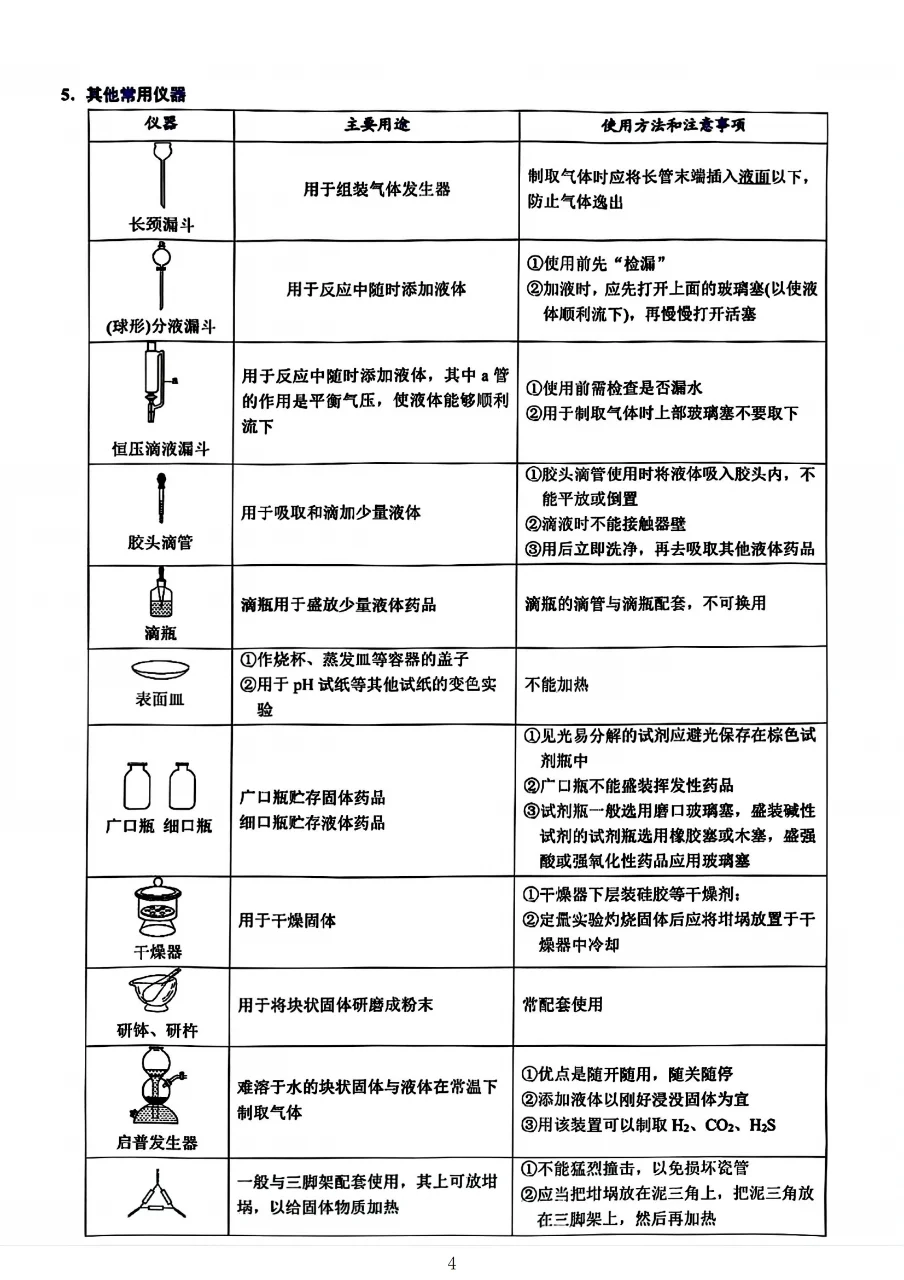 【超全整理】实验仪器与实验操作