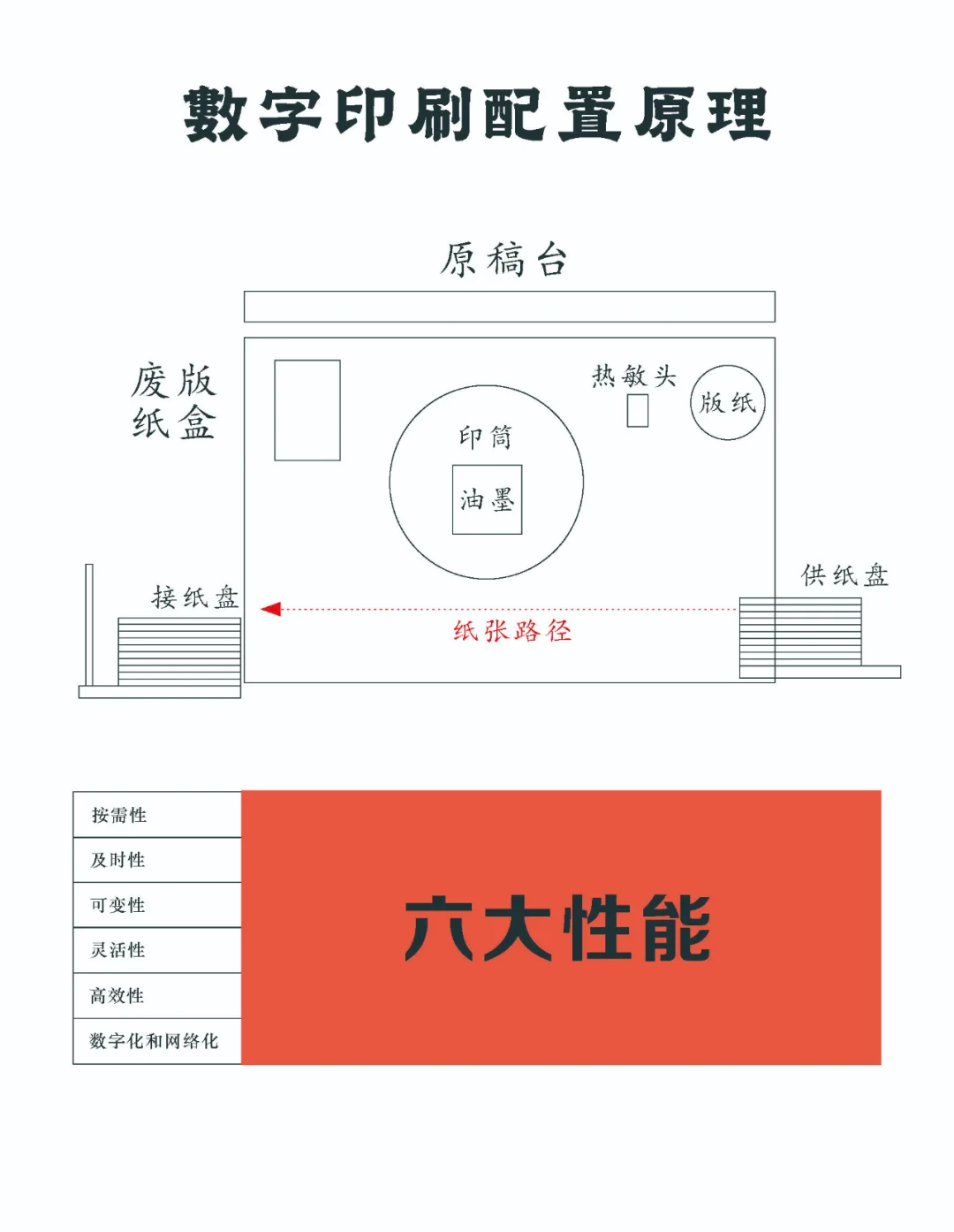 不同印刷方式工作原理