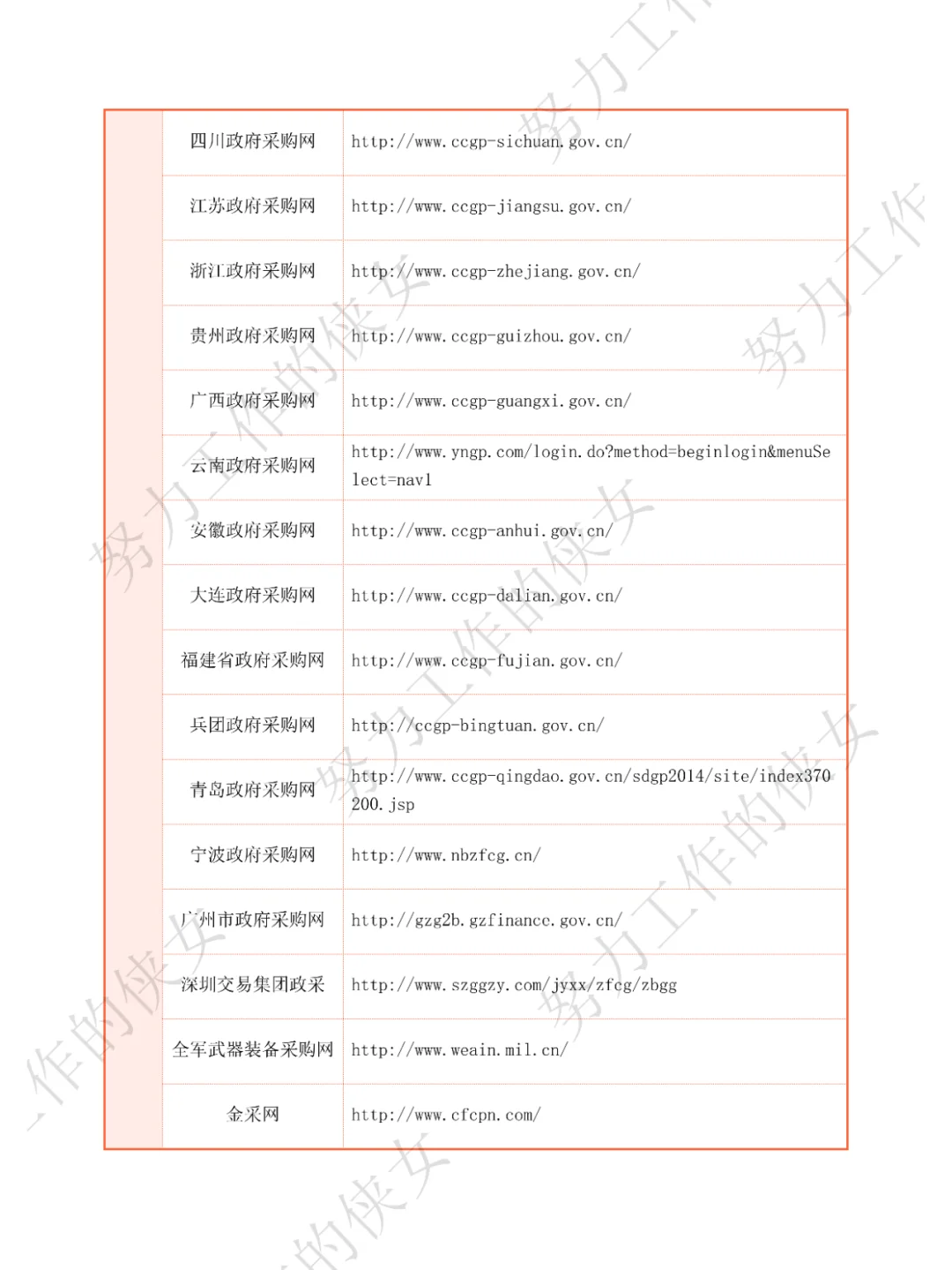 414个招投标人必备网站（上）