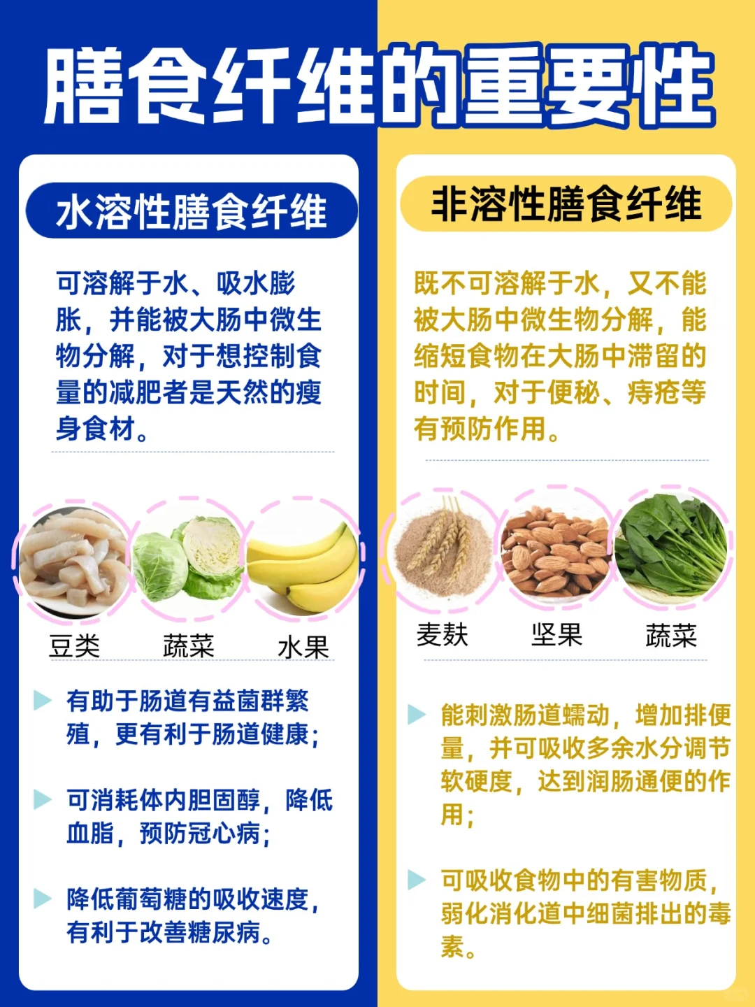 看似无大用的“膳食纤维”，其实是减肥利器