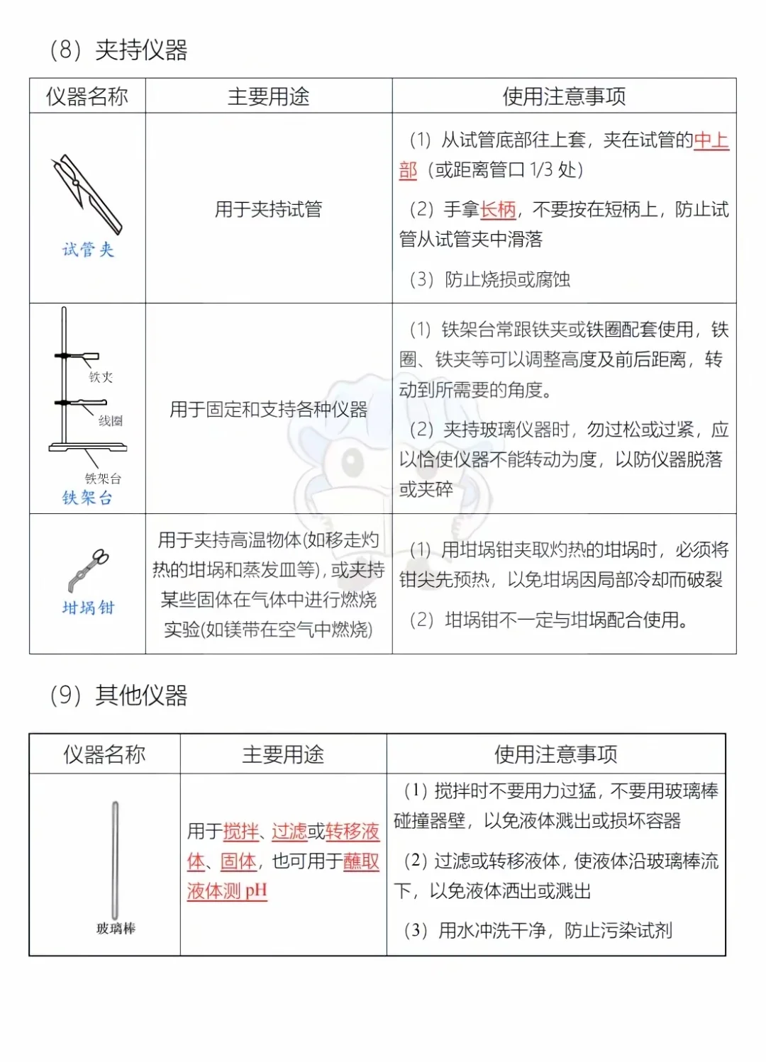 化学仪器总结（全）