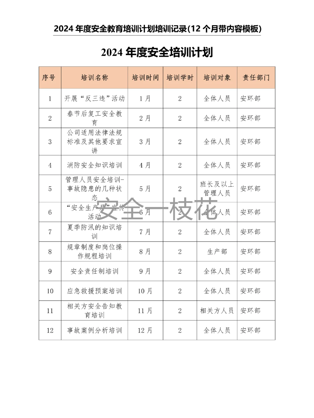 2024年安全教育培训计划培训记录带内容模板
