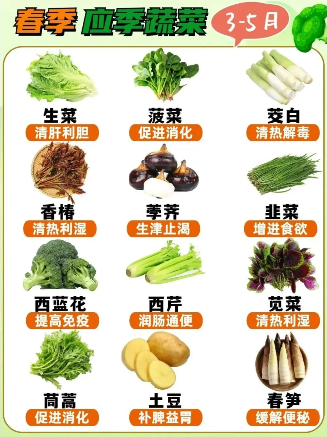 超市人必收！应季蔬菜时间表+爆单攻略?