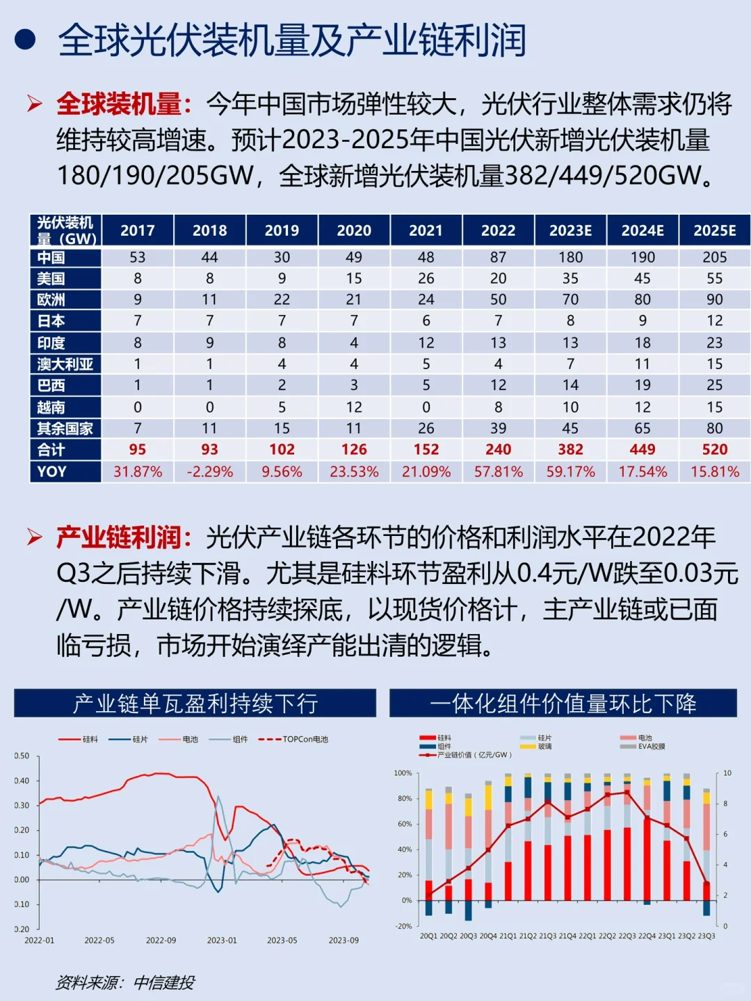 一天吃透一条产业链｜No.3 光伏
