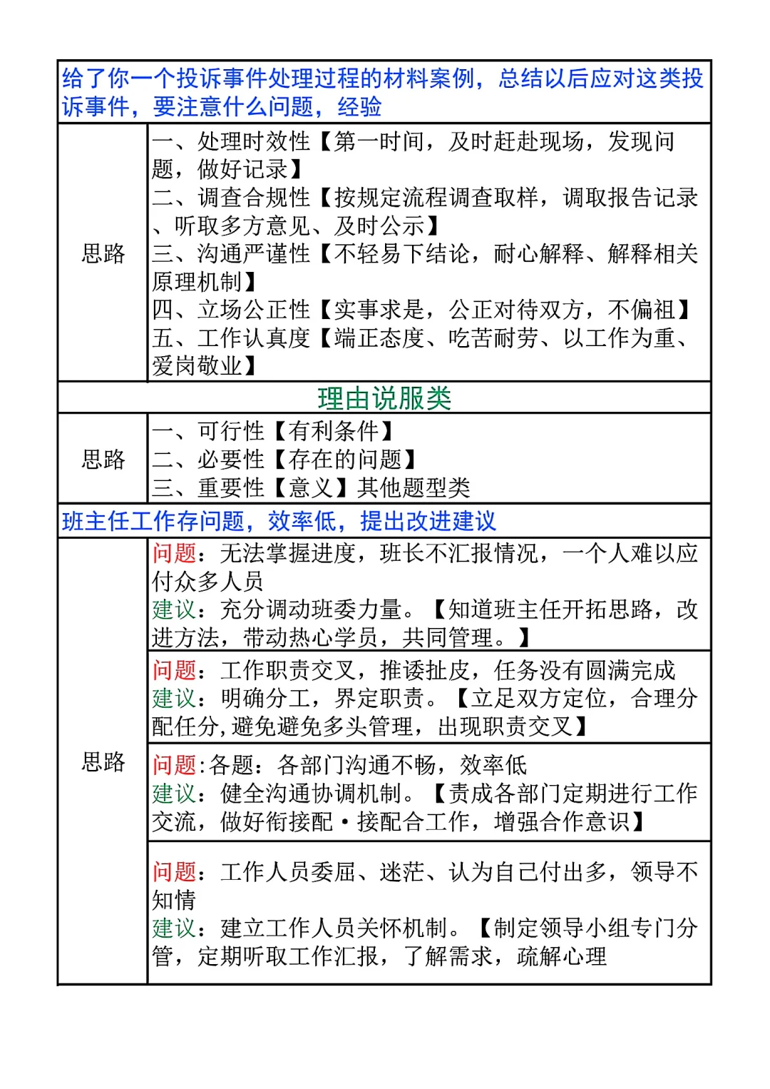综应A类常考题型模板看这一篇就够了（全）