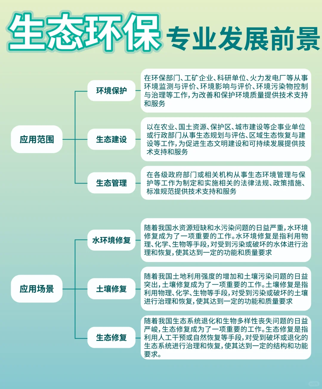 ?生态环保专业发展前景