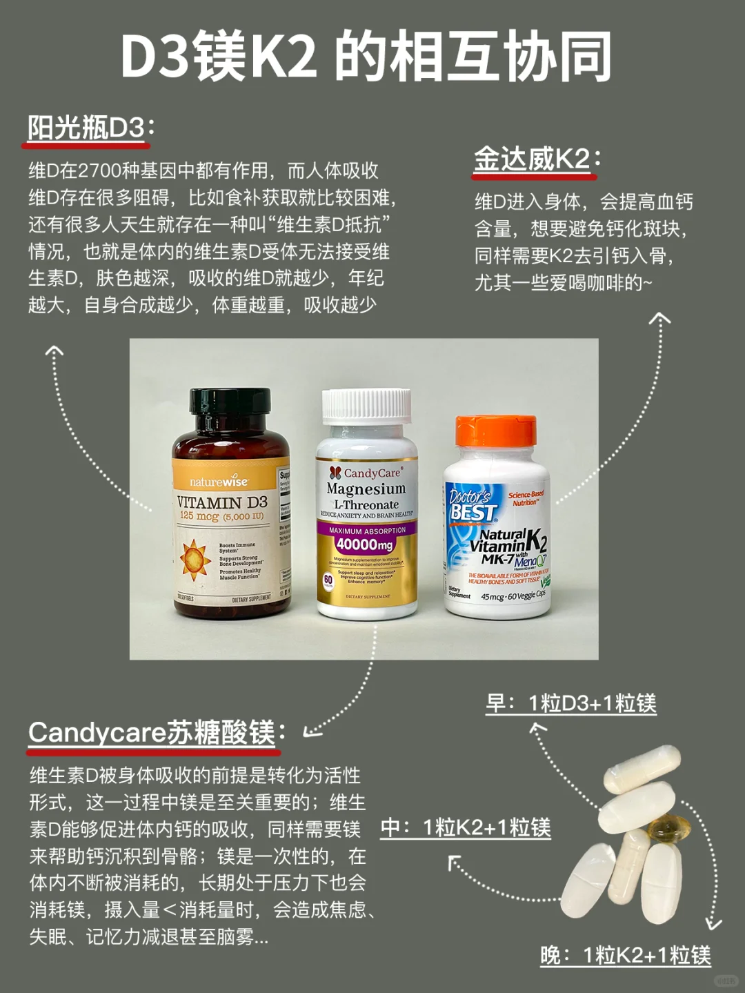 维D+镁+K2丨老ADHD的自救套餐