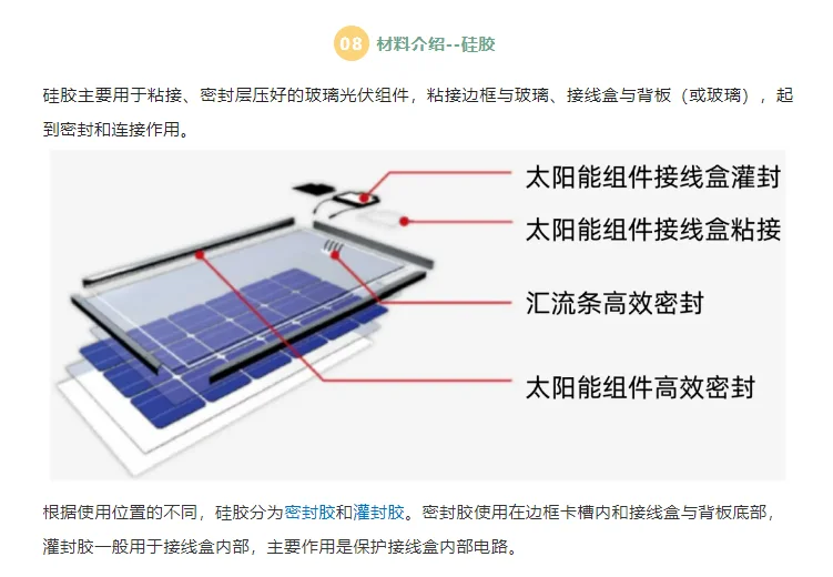 ?光伏组件攻略：材料与制作流程详解