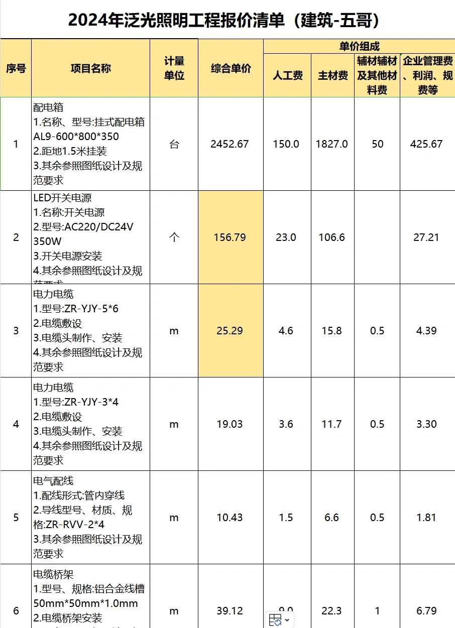 2024年泛光照明工程报价清单