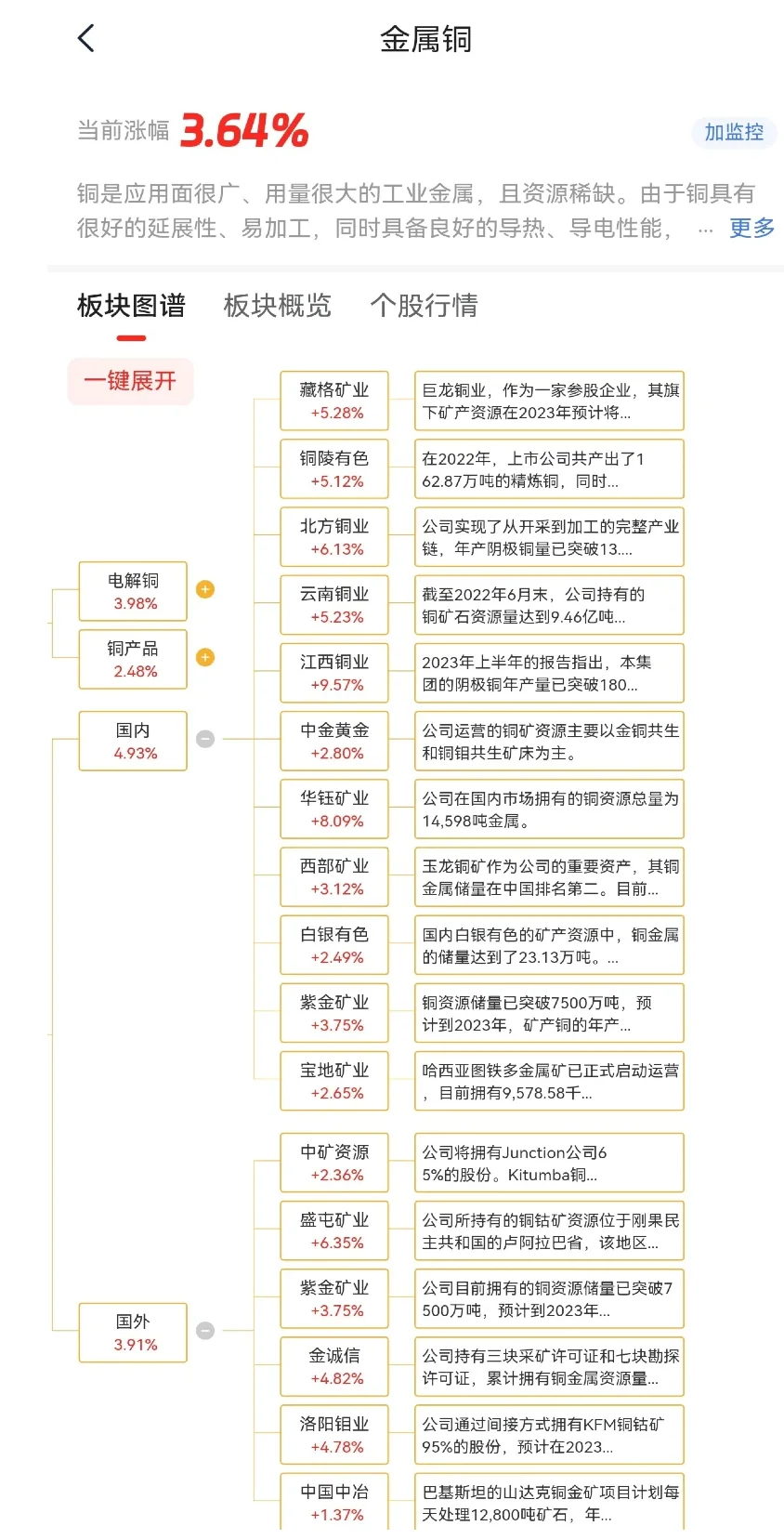 铜 AI、电力的核心因素