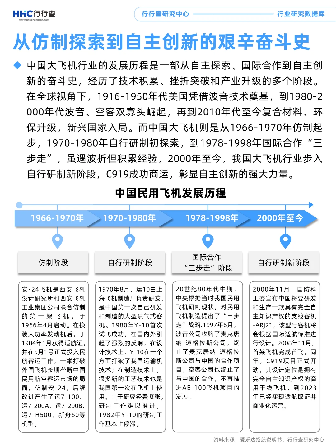 每天学习一个行业：航空发动机