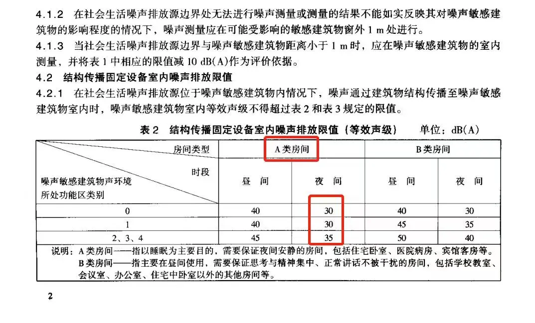 噪音扰民脑子要炸了?真实案例教你维权