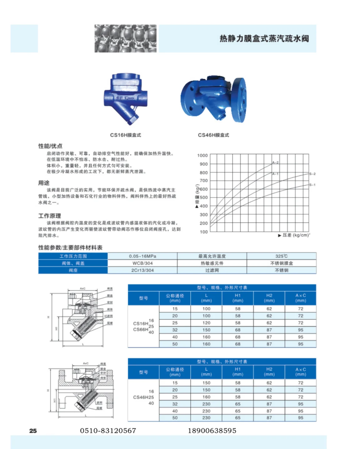 热静力膜盒式疏水阀-江苏斯派莎克阀门公司