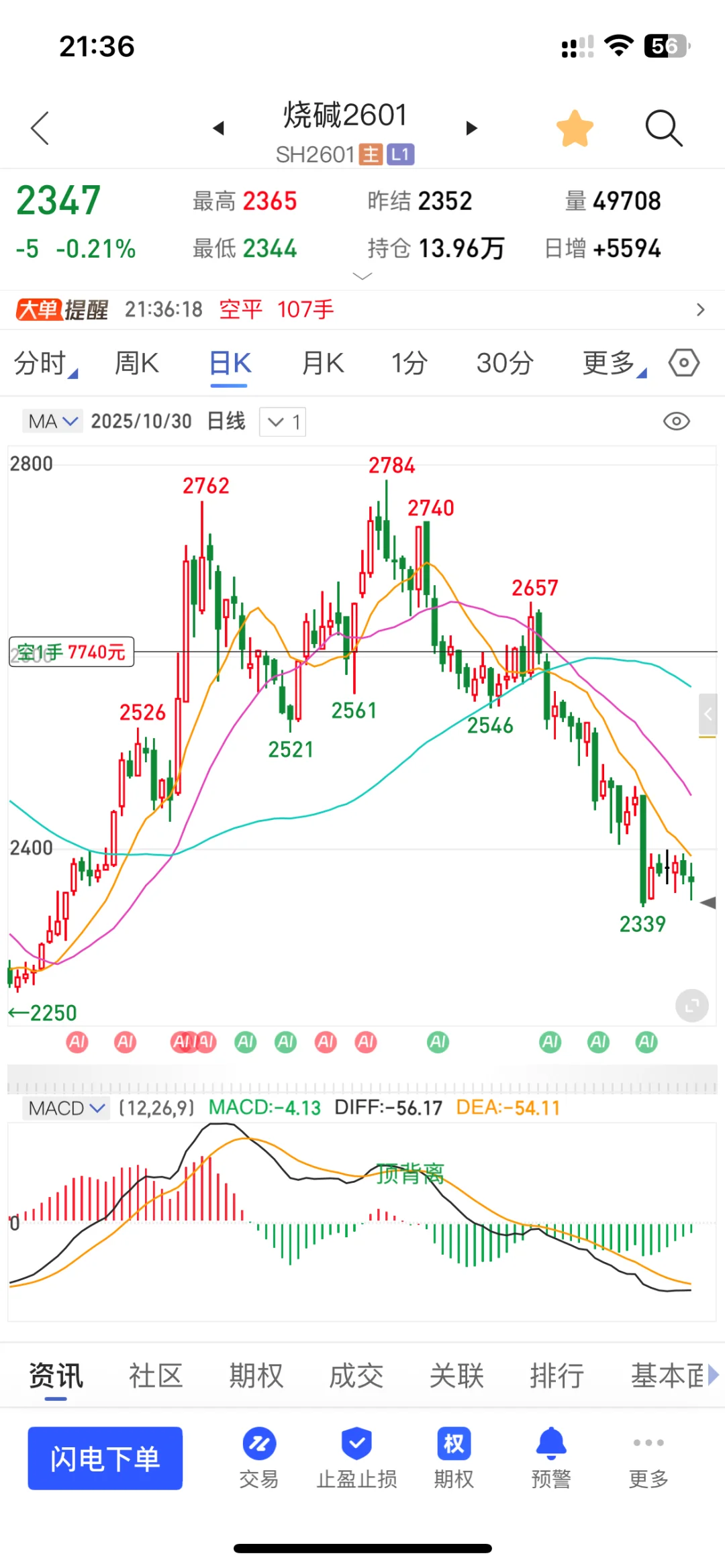 2025.10.29 期货的日常