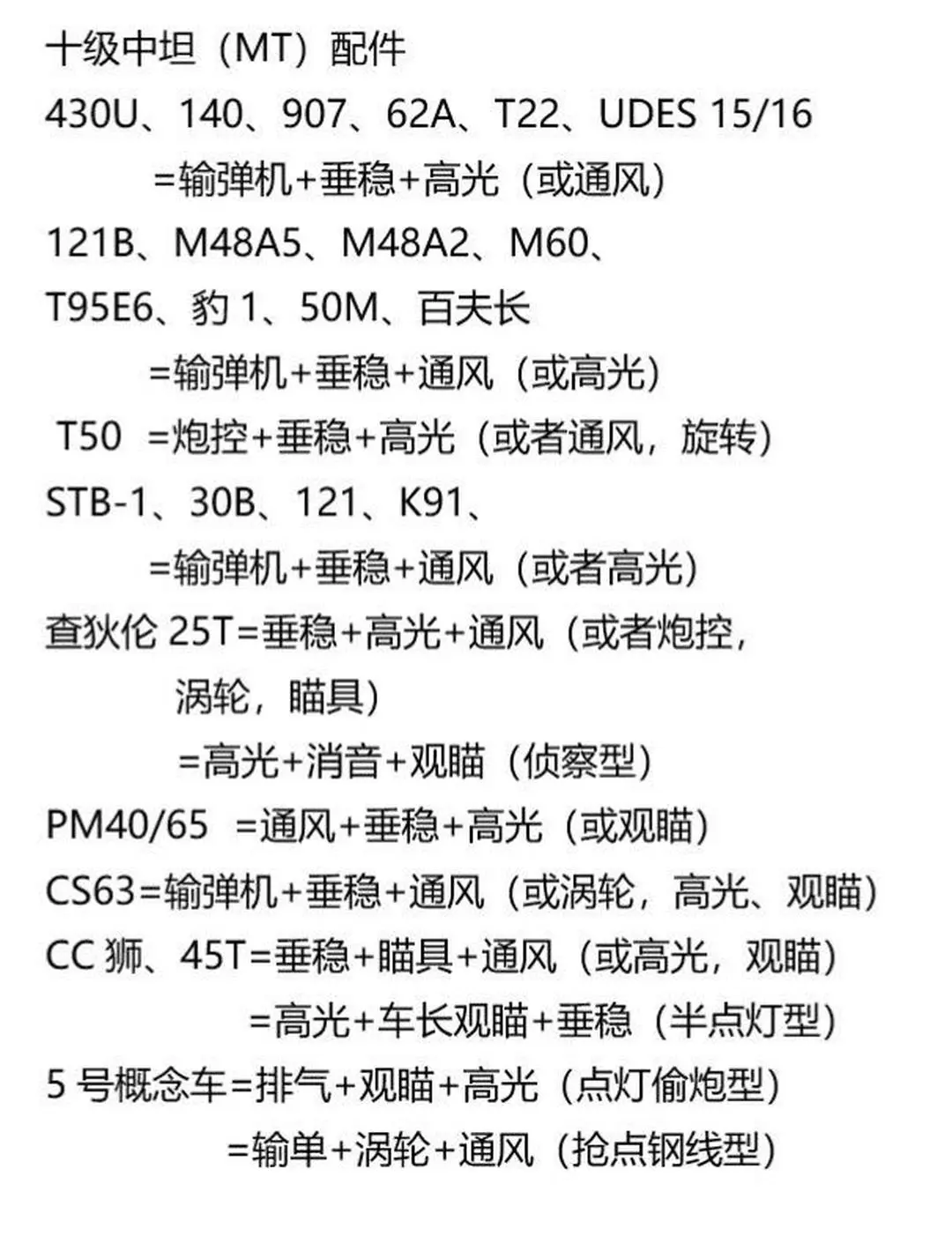 配件对效率影响