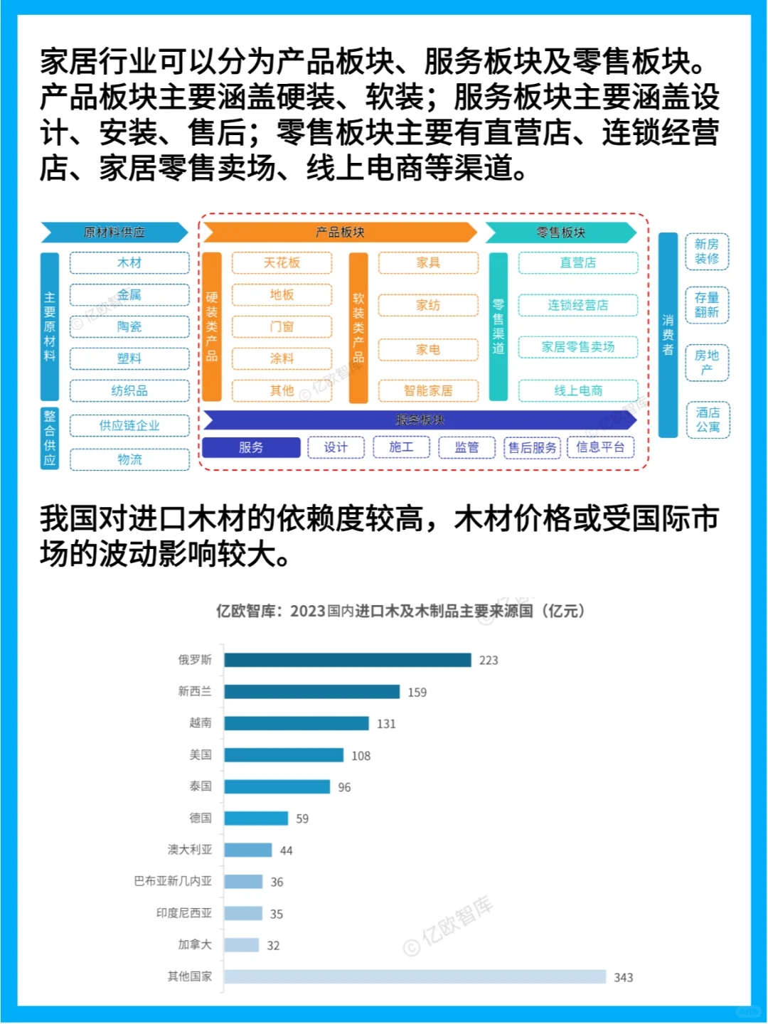 家居行业三大趋势：智能化、定制化、一体化