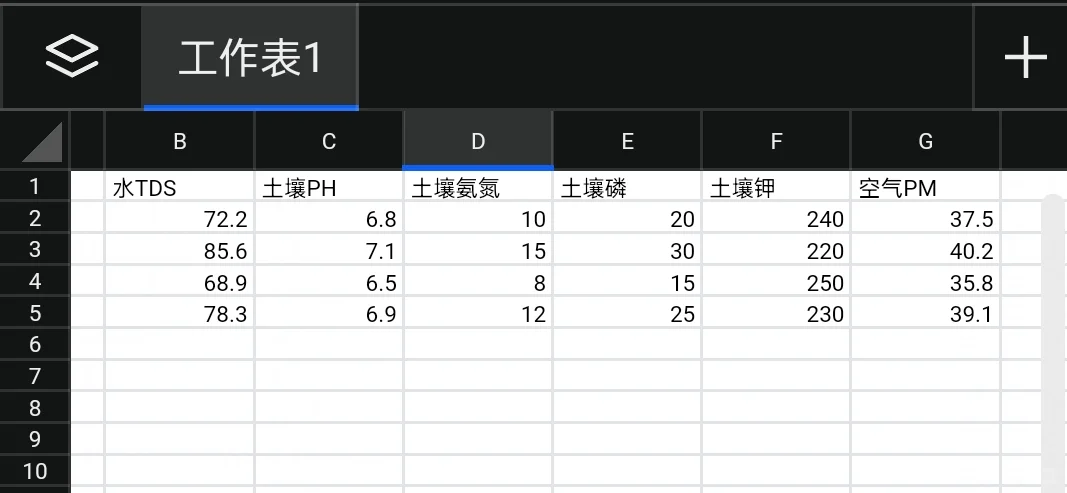 标题:我们的环境调查之旅:探寻身边的水、